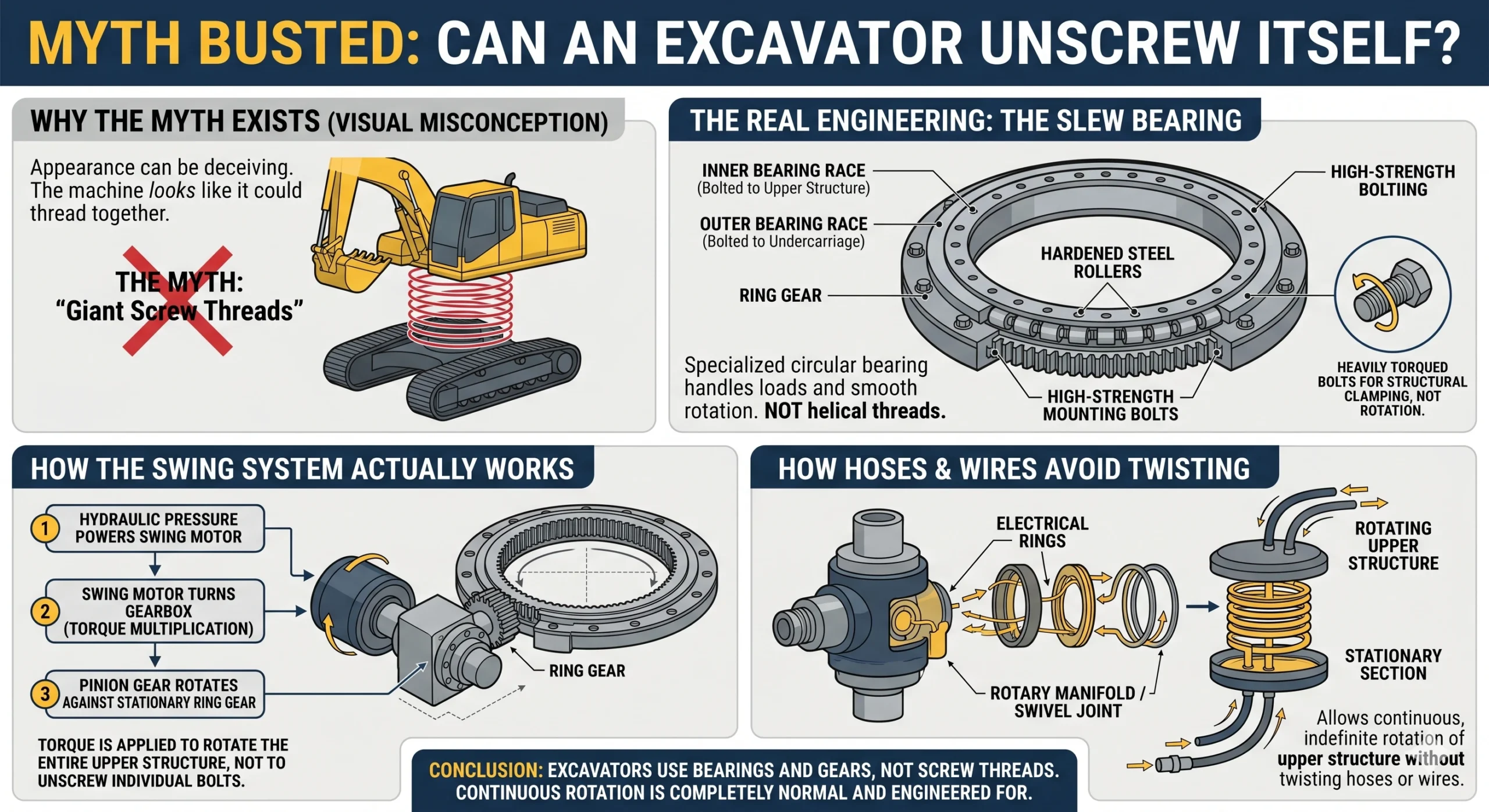 Can an Excavator Unscrew itself