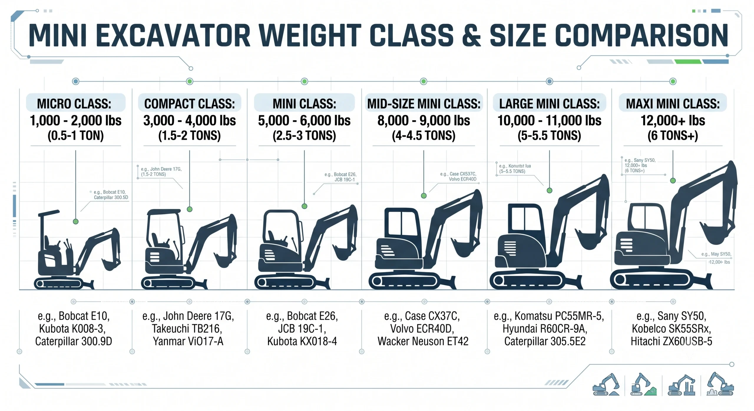 how much does mini excavator weigh