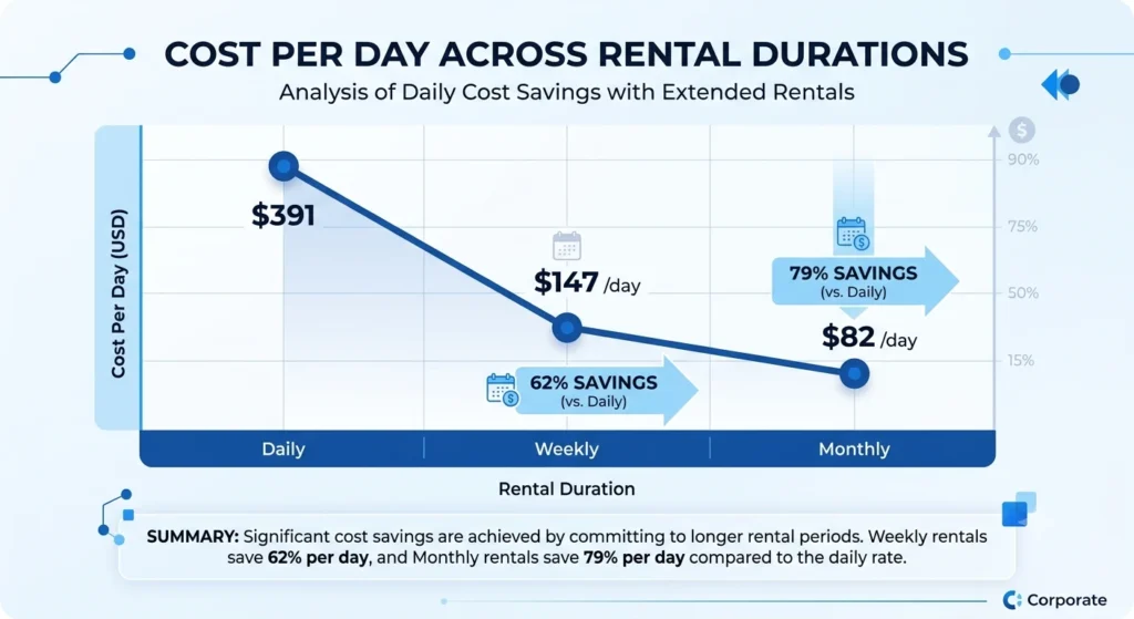 A New Way to Reduce Forklift Rental Costs